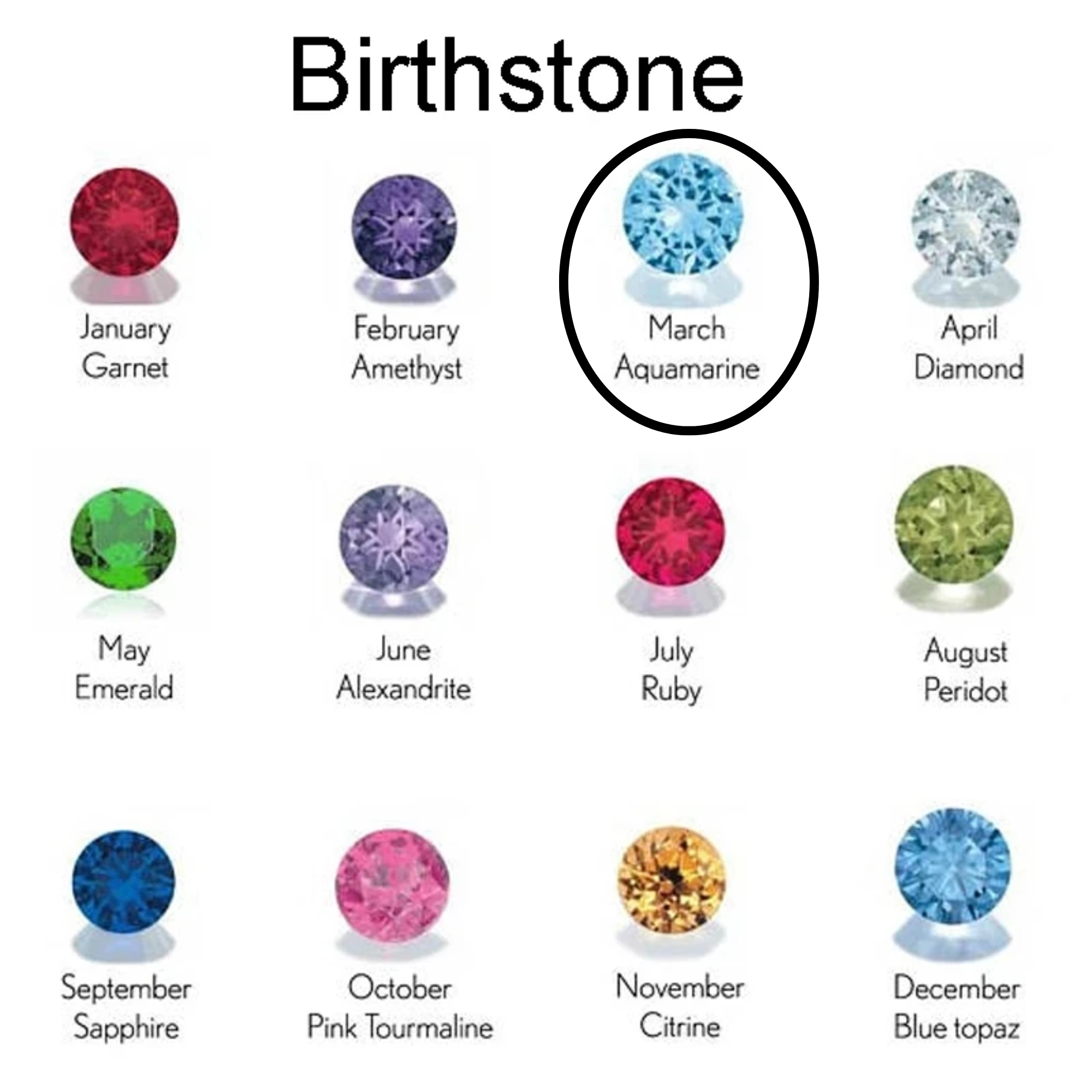 Custom Map Coordinate Necklace with Birthstone , Personalized Location Pendant in Stainless Steel