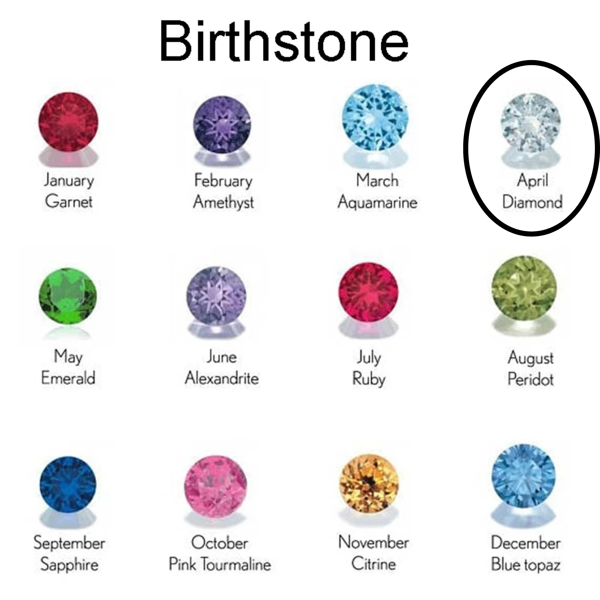 Custom Map Coordinate Necklace with Birthstone , Personalized Location Pendant in Stainless Steel