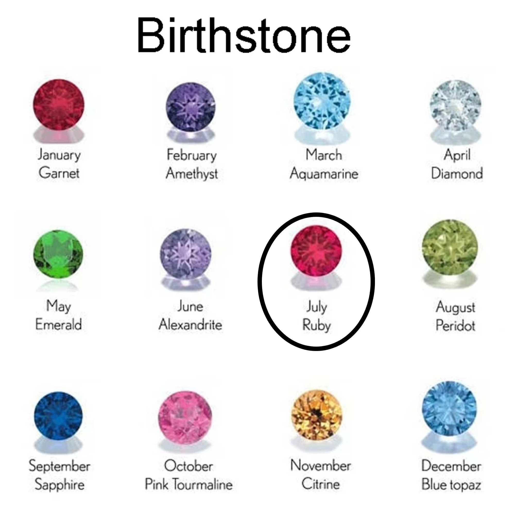 Custom Map Coordinate Necklace with Birthstone , Personalized Location Pendant in Stainless Steel